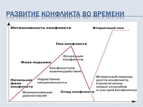 Бесконечный круг: причины и последствия