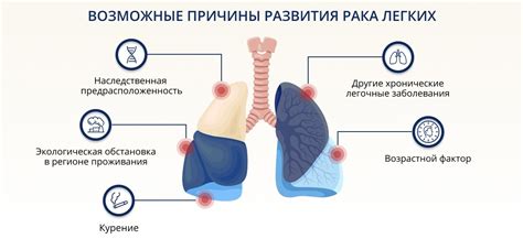 Болевые ощущения при раке легких