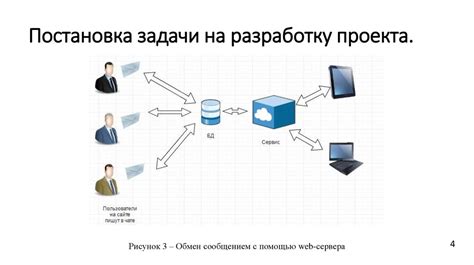 Буферы для обмена данными