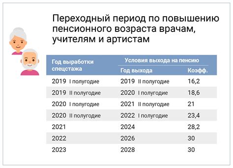 Важная информация о пенсии по возрасту