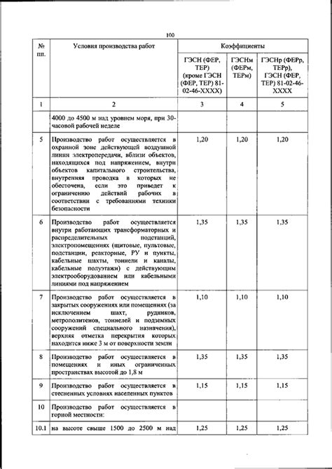 Важность капитального ремонта для повышения стоимости основных средств