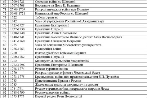 Важные даты в истории строительства железной дороги до Роза Хутор