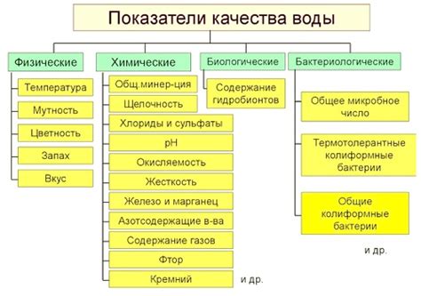 Важные факторы для учета