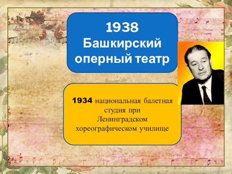 Век: формирование башкирской школы и талантливые композиторы