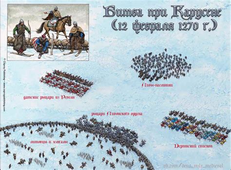 Великое побоище на Ледовом озере