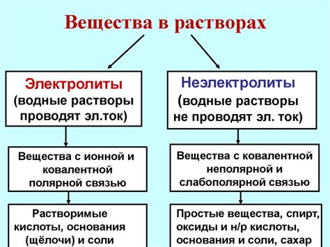 Вещества, заменяющие песок в растворах
