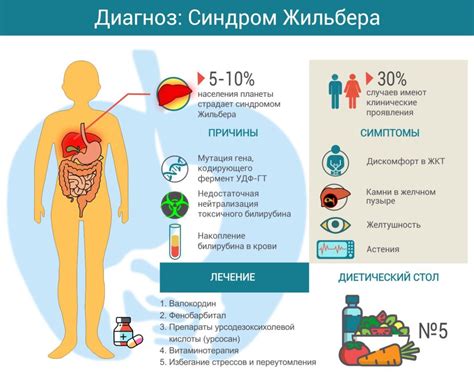 Взаимодействие алкоголя и синдрома Жильбера