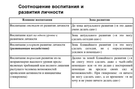 Взаимодействие социальной среды и характера