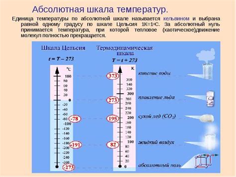 Взаимосвязь между температурой и судорогами