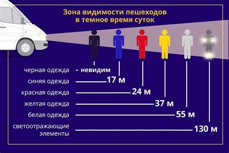 Видимость в темноте: факты и мифы