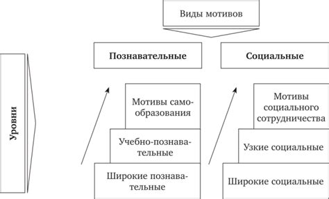 Виды мотивов и их роль в переводе гигабайт
