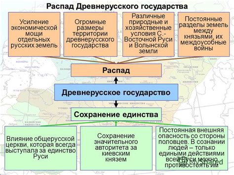Влияние внешних сил на распад единого государства