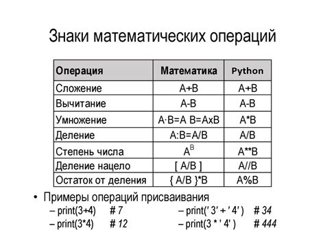 Влияние деления на 0 на математические операции