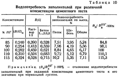 Влияние длительности выдерживания
