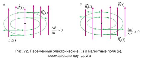 Влияние изменения магнитного поля