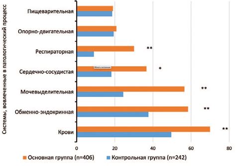 Влияние комплексных изменений на развитие методики Кесарева сечения в России