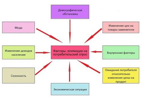 Влияние на потребителей и рынок