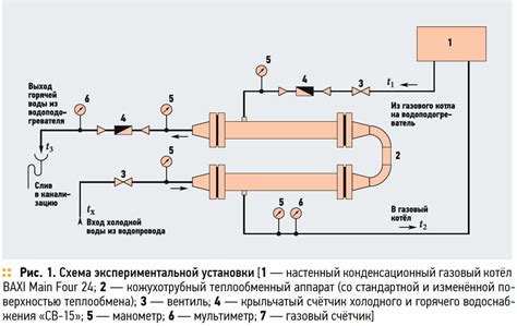 Влияние на эффективность теплообмена