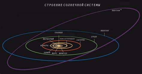 Влияние орбиты Плутона на нашу планету и космические исследования