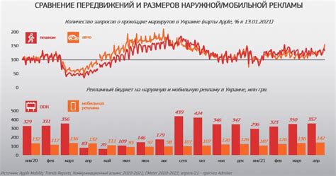 Влияние пандемии на наше повседневное общение