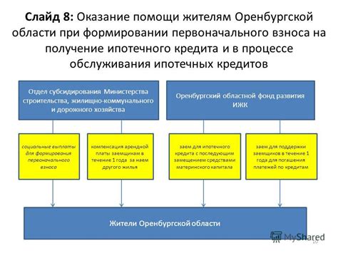Влияние первоначального взноса на получение кредита