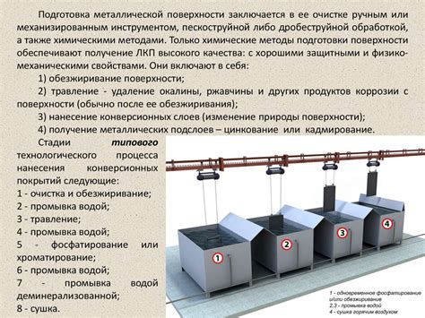Влияние покраски на долговечность