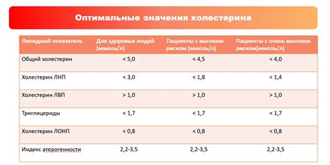 Влияние приёма минеральной воды на уровень глюкозы и холестерина