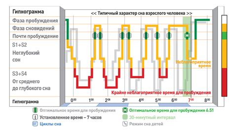 Влияние разницы во времени на режим сна
