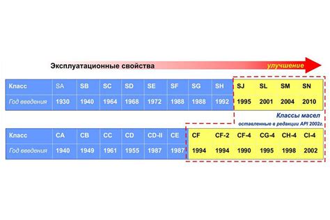 Влияние смешивания масел SN и SL на работу двигателя