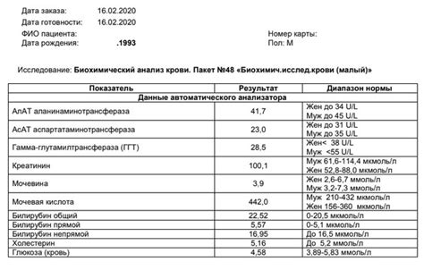 Влияние тепла на анализ крови