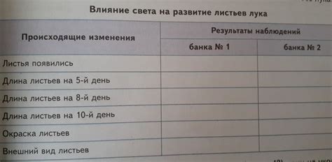 Влияние целования на результаты поста