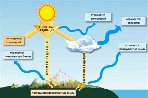 Влияние человека на популяцию хариуса