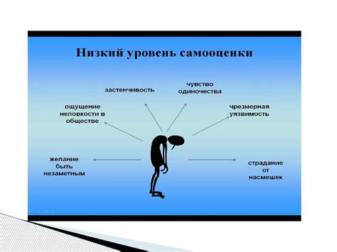 Внешние факторы, способствующие формированию низкой самооценки