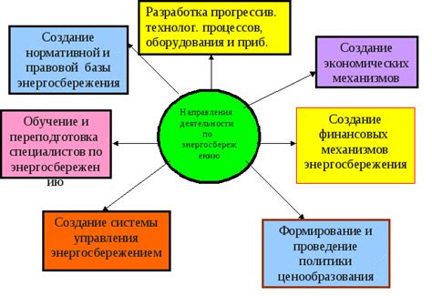 Внешние факторы и их роль в развитии территории