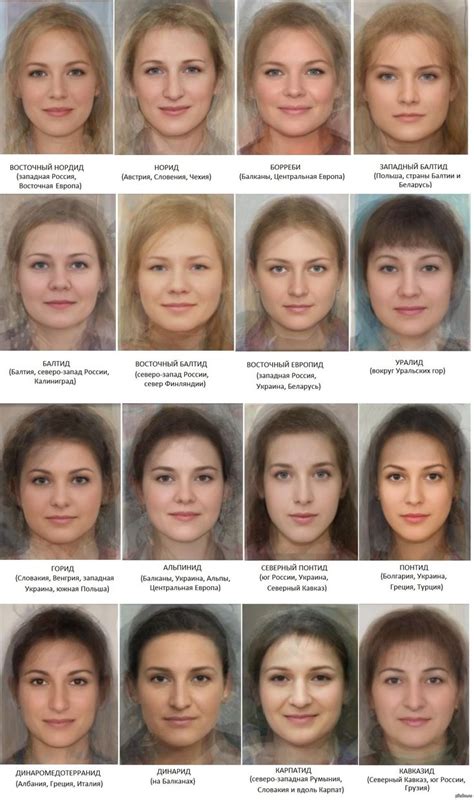 Внешность глаз и лица