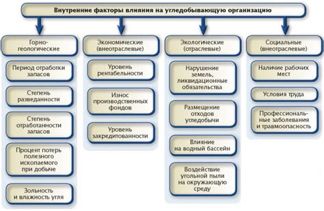 Внутренние факторы, влияющие на появление неуверенности