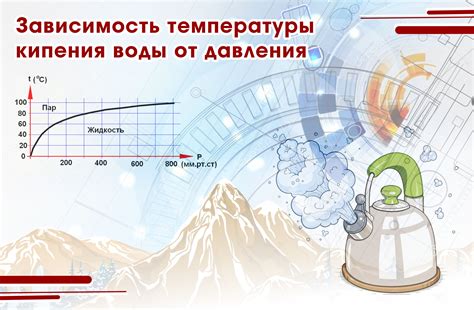 Вода и креатин: влияние температуры