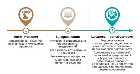 Возможности и методы