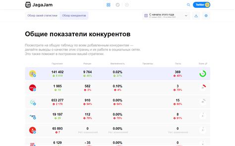 Возможности монетизации аккаунтов в Твиттере