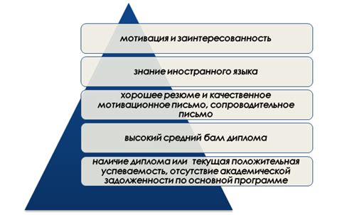 Возможности получения стажировки