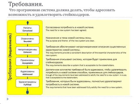 Возможность изменения обстоятельств