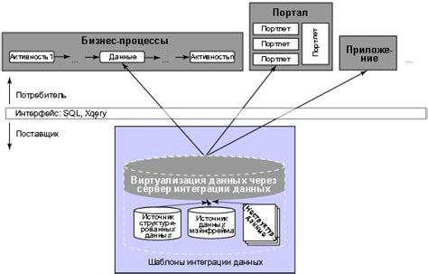 Возможность использования