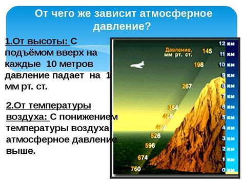 Возможность полета при повышенном атмосферном давлении