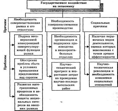 Возможность функционирования общества без власти