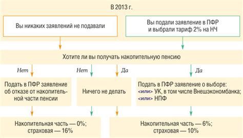 Возможные варианты распоряжения имуществом