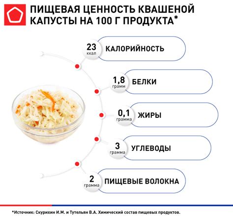 Возможные изменения во вкусе и цвете квашеной капусты