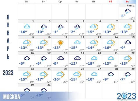 Возможные изменения погоды в Москве летом 2023