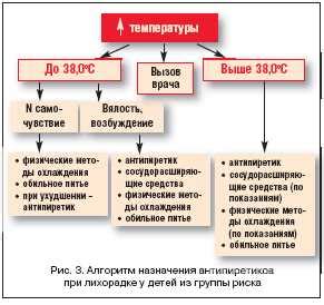 Возможные причины продолжительного повышения температуры