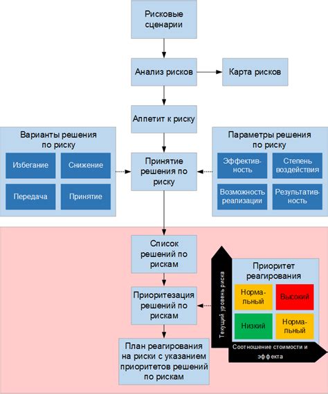 Возможные проблемы системы оценки и как их решить