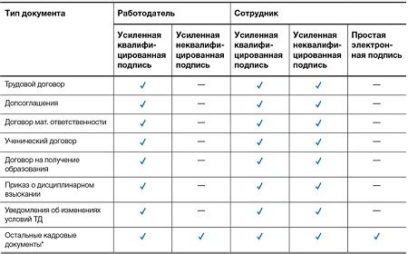 Возможные способы учета самозанятости в трудовом стаже